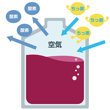 ワインを貯蔵するタンク内の説明図