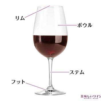 ワイングラスの部位